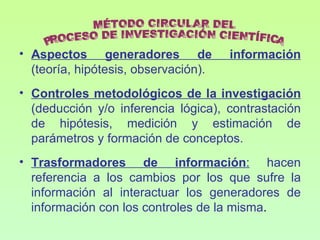• Aspectos generadores de             información
  (teoría, hipótesis, observación).
• Controles metodológicos de la investigación
  (deducción y/o inferencia lógica), contrastación
  de hipótesis, medición y estimación de
  parámetros y formación de conceptos.
• Trasformadores de información: hacen
  referencia a los cambios por los que sufre la
  información al interactuar los generadores de
  información con los controles de la misma.
 