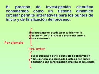 El proceso de investigación científica
considerado como un sistema dinámico
circular permite alternativas para los puntos de
inicio y de finalización del proceso.


               Una investigación puede tener su inicio en la
               formulación de una hipótesis y terminar en una
               teoría y viceversa.
Por ejemplo:
               Pero, también

                Puede iniciarse a partir de un acto de observación
                Y finalizar con una prueba de hipótesis que puede
                Conducir a una generalización empírica de resultados
 