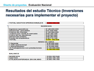Diseño de proyectos. Evaluación Nacional
 