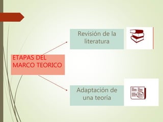 ETAPAS DEL
MARCO TEORICO
Adaptación de
una teoría
Revisión de la
literatura
 