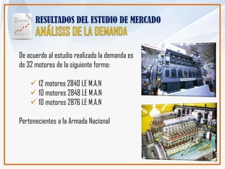 RESULTADOS DEL ESTUDIO DE MERCADO


De acuerdo al estudio realizado la demanda es
de 32 motores de la siguiente forma:

     12 motores 2840 LE M.A.N
     10 motores 2848 LE M.A.N
     10 motores 2876 LE M.A.N

Pertenecientes a la Armada Nacional
 