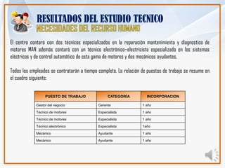 RESULTADOS DEL ESTUDIO TECNICO

El centro contará con dos técnicos especializados en la reparación mantenimiento y diagnostico de
motores MAN además contará con un técnico electrónico–electricista especializado en los sistemas
eléctricos y de control automático de esta gama de motores y dos mecánicos ayudantes.

Todos los empleados se contratarán a tiempo completo. La relación de puestos de trabajo se resume en
el cuadro siguiente:


                  PUESTO DE TRABAJO               CATEGORÍA         INCORPORACION

             Gestor del negocio             Gerente               1 año

             Técnico de motores             Especialista          1 año

             Técnico de motores             Especialista          1 año

             Técnico electrónico            Especialista          1año

             Mecánico                       Ayudante              1 año

             Mecánico                       Ayudante              1 año
 
