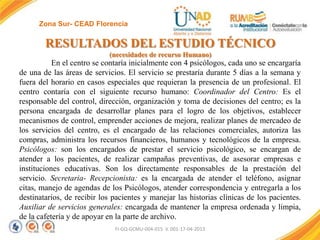 Zona Sur- CEAD Florencia

RESULTADOS DEL ESTUDIO TÉCNICO
(necesidades de recurso Humano)

En el centro se contaría inicialmente con 4 psicólogos, cada uno se encargaría
de una de las áreas de servicios. El servicio se prestaría durante 5 días a la semana y
fuera del horario en casos especiales que requieran la presencia de un profesional. El
centro contaría con el siguiente recurso humano: Coordinador del Centro: Es el
responsable del control, dirección, organización y toma de decisiones del centro; es la
persona encargada de desarrollar planes para el logro de los objetivos, establecer
mecanismos de control, emprender acciones de mejora, realizar planes de mercadeo de
los servicios del centro, es el encargado de las relaciones comerciales, autoriza las
compras, administra los recursos financieros, humanos y tecnológicos de la empresa.
Psicólogos: son los encargados de prestar el servicio psicológico, se encargan de
atender a los pacientes, de realizar campañas preventivas, de asesorar empresas e
instituciones educativas. Son los directamente responsables de la prestación del
servicio. Secretaria- Recepcionista: es la encargada de atender el teléfono, asignar
citas, manejo de agendas de los Psicólogos, atender correspondencia y entregarla a los
destinatarios, de recibir los pacientes y manejar las historias clínicas de los pacientes.
Auxiliar de servicios generales: encargada de mantener la empresa ordenada y limpia,
de la cafetería y de apoyar en la parte de archivo.
FI-GQ-GCMU-004-015 V. 001-17-04-2013

 