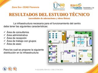 Zona Sur- CEAD Florencia

RESULTADOS DEL ESTUDIO TÉCNICO
(necesidades de adecuaciones y obras físicas)

La infraestructura necesaria para el funcionamiento del centro
debe tener las siguientes características:






Área de consultorios
Área administrativa
Área de recepción
Área de trabajo con grupos
Área de aseo

Para los cual se propone la siguiente
distribución en la infraestructura:

FI-GQ-GCMU-004-015 V. 001-17-04-2013

 