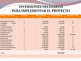 INVERSIONES NECESARIAS
                   PARA IMPLEMENTAR EL PROYECTO
Detalle de inversiones.      Cantidad     Costo unitario     Costos totales ($)     Vida útil en años.
         Duitama es una ciudad que      cuenta( $)
                                                con una demanda que posibilita la
         operación del proyecto, además su ubicación facilita la adquisición de
Despulpadora Industrial    1                  2.700.000         2.700.000       10
         tecnología y demás recursos necesarios para su puesta en marcha.
Congelador       vertical  2                  2.200.000         4.400.000       10
Industrial
Gramera mecánica               1                    28.000                 28.000          10
Equipo de computo              1                 1.700.000              1.700.000           5
Canastillas Vanyplas           18                   10.000               180. 000           5
Utensilios Varios              1                   150.000                100.000           5
Planta física                  1                40.000.000             40.000.000       No aplica
Licuadora Industrial           1                 6.000.000              6.000.000           5
Empacadora                     1                 7.000.000              7.000.000           5
Balanza Electrónica            1                 1.500.000              1.500.000           5
Unidad de secado               1                 4.000.000              4.000.000          10
Lavadora peladora              1                 2.000.000              2.000.000           5
Cuarto de congelación          1                 7.000.000              7.000.000          10
Vehículo para distribución     1                 25.000000             25.000.000          10
Servicios públicos              3                    50000                 150000       Un mes

TOTAL                                                                  99.438.000
 