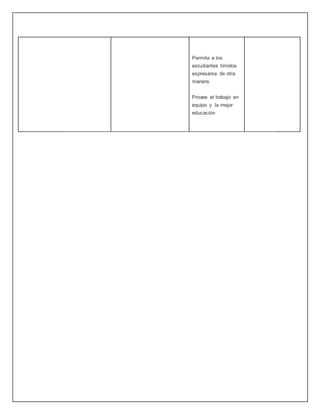 Permite a los
estudiantes tímidos
expresarse de otra
manera.
Provee el trabajo en
equipo y la mejor
educación
 