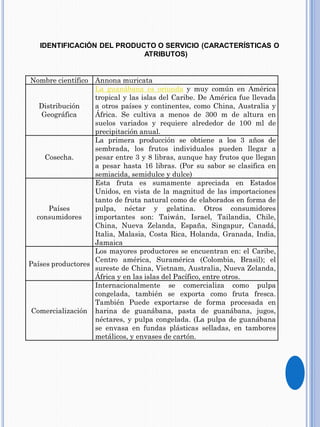 IDENTIFICACIÓN DEL PRODUCTO O SERVICIO (CARACTERÍSTICAS O
ATRIBUTOS)
Nombre científico Annona muricata
Distribución
Geográfica
La guanábana es oriunda y muy común en América
tropical y las islas del Caribe. De América fue llevada
a otros países y continentes, como China, Australia y
África. Se cultiva a menos de 300 m de altura en
suelos variados y requiere alrededor de 100 ml de
precipitación anual.
Cosecha.
La primera producción se obtiene a los 3 años de
sembrada, los frutos individuales pueden llegar a
pesar entre 3 y 8 libras, aunque hay frutos que llegan
a pesar hasta 16 libras. (Por su sabor se clasifica en
semiacida, semidulce y dulce)
Países
consumidores
Esta fruta es sumamente apreciada en Estados
Unidos, en vista de la magnitud de las importaciones
tanto de fruta natural como de elaborados en forma de
pulpa, néctar y gelatina. Otros consumidores
importantes son: Taiwán, Israel, Tailandia, Chile,
China, Nueva Zelanda, España, Singapur, Canadá,
Italia, Malasia, Costa Rica, Holanda, Granada, India,
Jamaica
Países productores
Los mayores productores se encuentran en: el Caribe,
Centro américa, Suramérica (Colombia, Brasil); el
sureste de China, Vietnam, Australia, Nueva Zelanda,
África y en las islas del Pacífico, entre otros.
Comercialización
Internacionalmente se comercializa como pulpa
congelada, también se exporta como fruta fresca.
También Puede exportarse de forma procesada en
harina de guanábana, pasta de guanábana, jugos,
néctares, y pulpa congelada. (La pulpa de guanábana
se envasa en fundas plásticas selladas, en tambores
metálicos, y envases de cartón.
 