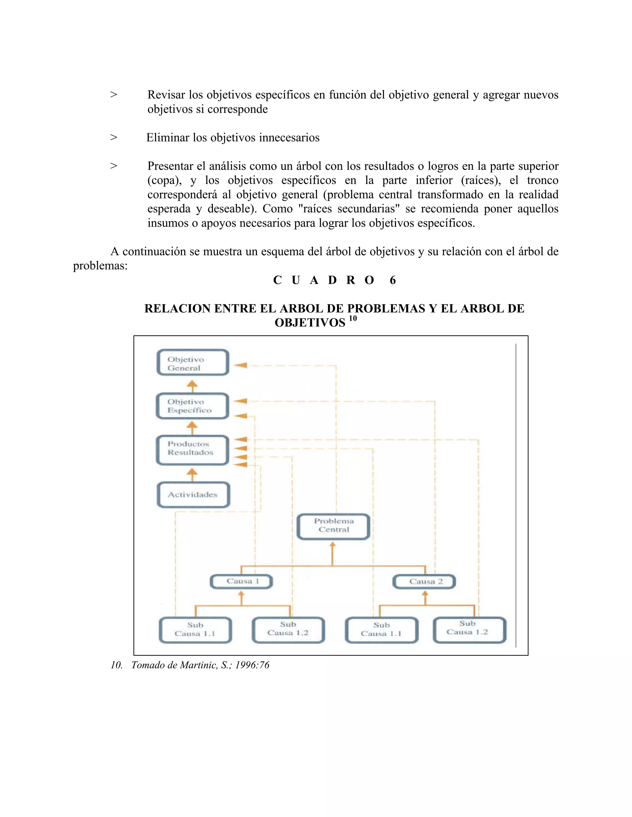 > Revisar los objetivos específicos en función del objetivo general y agregar nuevos
objetivos si corresponde
> Eliminar los objetivos innecesarios
> Presentar el análisis como un árbol con los resultados o logros en la parte superior
(copa), y los objetivos específicos en la parte inferior (raíces), el tronco
corresponderá al objetivo general (problema central transformado en la realidad
esperada y deseable). Como "raíces secundarias" se recomienda poner aquellos
insumos o apoyos necesarios para lograr los objetivos específicos.
A continuación se muestra un esquema del árbol de objetivos y su relación con el árbol de
problemas:
C U A D R O 6
RELACION ENTRE EL ARBOL DE PROBLEMAS Y EL ARBOL DE
OBJETIVOS 10
10. Tomado de Martinic, S.; 1996:76
 