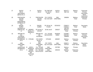 27     NUEVA                A           NUEVA        DG. 60B SUR      NUEVA      3676177 /     Mañana,      Preescolar,
        DELHI                           DELHI         No.14A-33       DELHI      5991159        Tarde        Primaria,
     cednvadelhi4                                       ESTE                                                Secundaria,
     @redp.edu.co                                                                                             Media,
                                                                                                            Aceleración
28    PANTALEON             A         PANTALEON      CR. 12 ESTE        SAN      2466284       Mañana,      Preescolar,
         GAITAN                         GAITAN       No.13-42 SUR    CRISTOBAL                  Tarde        Primaria
         PEREZ                          PEREZ
     cedpantaleong
     aita4@redp.ed
          u.co
29       RAFAEL             A           RAFAEL       CR. 9A No.18-   SOCIEGO     2789919 /     Mañana,      Secundaria,
         NUÑEZ                          NUÑEZ          74 SUR                    2784524 /      Tarde         Media
     cedrafaelnune                                                               3661020
     z4@redp.edu.     B    ANDRES     CR. 9A No.21   20 DE JULIO      2390237    Mañana,     Preescolar,
           co             ROSILLO Y     -86 SUR                                    Tarde      Primaria
                          MERUELO
30    REPUBLICA              A        REPUBLICA      CLL. 7A SUR      BUENOS     2332566 /     Mañana,      Preescolar,
           DEL                           DEL         No.0-50 ESTE      AIRES     2467236 /      Tarde        Primaria,
      ECUADOR                         ECUADOR                                    2469504                    Secundaria,
     coldirepdelecu                                                                                           Media
     ador4@redp.e     B   VITELMA      CR. 8 ESTE      VITELMA        2806087    Mañana,     Preescolar,
          du.co                         No.8C-37                                  Tarde       Primaria
                                          SUR
31       SAN                A             SAN         CR. 7 ESTE        SAN      2464811-      Mañana,      Secundaria,
      CRISTOBAL                        CRISTOBAL     No.14-76 SUR    CRISTOBAL   3337037     Tarde, Noche     Media,
         SUR                              SUR                                                                 Adultos
     cedsancristob    B  JOSE A       CLL. 16 SUR       SAN           2337380    Mañana,       Primaria
     alsu4@redp.e       MORALES       No.6-22 ESTE   CRISTOBAL                    Tarde
         du.co        C JARDIN        CLL. 15A SUR      SAN           2464434    Mañana,     Preescolar,
                        INFANTIL      No.6-25 ESTE   CRISTOBAL                    Tarde       Primaria
                          NAL
                        POPULAR
                          No. 2
 