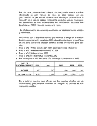 Por otra parte, ya que existen colegios con una jornada externa y se han
  identificado un gran número de niños de edad escolar con alto
  gradodesnutrición, por esto se implementaron estrategias para aumentar la
  retención en el sistema escolar y mejorar la calidad de vida de muchos de
  los estudiantes se han implementado los restaurantes escolares que
  beneficiaran 23.000 niños de estratos uno y dos.

   La oferta educativa se encuentra constituida por establecimientos oficiales
  y no oficiales.

  De acuerdo con la siguiente tabla lo que daremos a reflejar es el notable
  Déficit, en comparación con el año 1999, el cual ha disminuido en un 4% en
  el año 2012, aunque la situación continua siendo preocupante para este
  año
  Para el año 1998 se contaba con 3.966 establecimientos educativos
  Para el año 1999 esta cifra descendió a 3.354
  Para el año 2000 aumento a 3603
  Para el año 2011 la cifra fue constante 3.612
  Por último para el año 2002 esta cifra disminuyo notablemente a 3055

    TIPO DE
ESTABLECIMIENTO      1998        1999            2000           2001     2002

    OFICIAL            673              707              698      688      407

 NO OFICIALES        3,293           2,647              2,905    2,924    2,648


  De la anterior muestra cabe afirmar que los colegios oficiales han ido
  disminuyendo gradualmente, mientras los colegios no oficiales se han
  mantenido estables.
 