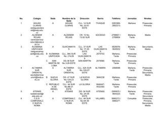 No.      Colegio            Sede       Nombre de la    Dirección       Barrio    Teléfono    Jornadas       Niveles
                                          Sede
1        AGUAS                A          AGUAS        CLL. 14 SUR     TIVAQUE    3283369-     Mañana       Preescolar,
         CLARAS                          CLARAS        No. 22-01                 2802313                    Primaria
      cedaguasclara                                      ESTE
      s4@redp.edu.
            co
2       ALDEMAR               A         ALDEMAR        CR. 10 No.     SOCIEGO    2788601 /    Mañana,        Media
         ROJAS                           ROJAS         13-50 SUR                 2788854       Tarde
      centroservicio
      sdoc4@redp.e
          du.co
3      ALEMANIA               A        GUACAMAYA      CLL. 37 SUR        LAS     3626978-     Mañana,      Secundaria,
       UNIFICADA                           S           No. 1F-00     GUACAMAYA   3645632       Tarde         Media
      cedguacamay                                        ESTE             S
      as4@redp.edu     B ALEMANIA      CLL. 38A SUR       LAS          2074703   Mañana,     Preescolar,
           .co           UNIFICADA      No. 2 N-09    GUACAMAYA                   Tarde       Primaria
                                                           S
                       C      SAN       DG 36 SUR     SAN MARTIN      2079580    Mañana,     Preescolar,
                           MARTIN DE   No 3-29 ESTE                               Tarde       Primaria
                             LOBA
4      ALTAMIRA               A         ALTAMIRA      CLL. 42A SUR   ALTAMIRA    2068596      Mañana,      Preescolar,
          SUR                             SUR          No.12A-27                               Tarde        Primaria,
       ORIENTAL                         ORIENTAL          ESTE                                             Secundaria,
      escdialtamiras                                                                                         Media
      uror4@redp.e     B    NUEVA      DG. 47 SUR      LA NUEVA       3644238    Mañana,     Preescolar,
          du.co             GLORIA      No.12A-23       GLORIA                    Tarde       Primaria
                                          ESTE
                       C REPUBLIC      CLL. 44 SUR     LA GLORIA      3646447-   Mañana,     Preescolar,
                            A DE        No.8B-31                      4532393     Tarde       Primaria
                          ISRAEL          ESTE
5        ATENAS             A            ATENAS       DG. 34 SUR      ATENAS     2069970 /    Mañana,      Preescolar,
      cedatenas4@r                                     No. 2A-05                 3644223       Tarde        Primaria,
        edp.edu.co                                       ESTE                                              Secundaria
6         C.E.D.              A        COMFENALC      CLL. 48 SUR     VILLABEL   5990273 /   Completa      Preescolar,
      COMFENALC                         O NUEVA        No.4A-39                  5990271                    Primaria,
        O NUEVA                          ROMA            ESTE                                              Secundaria,
          ROMA                                                                                               Media
 