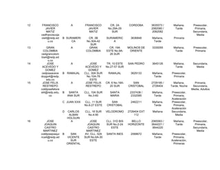 12    FRANCISCO               A        FRANCISCO        CR. 2A        CORDOBA       3635573 /     Mañana,       Preescolar,
        JAVIER                           JAVIER        No.29A-29                    2082080 /      Tarde         Primaria,
         MATIZ                            MATIZ          SUR                        2082082                     Secundaria,
     cedfranciscoja                                                                                               Media
     vie4@redp.ed       B SURAMERI       CR. 3B       SURAMERIC         3636848     Mañana,       Primaria
          u.co               CA         No.30A-42         A                          Tarde
                                          SUR
13       GRAN                 A           GRAN          CR. 19A       MOLINOS DE    3335055       Mañana,       Preescolar,
       COLOMBIA                         COLOMBIA      ESTE No.9A-      ORIENTE                     Tarde         Primaria
     cedgrancolom                                       26 SUR
     bia4@redp.ed
           u.co
14        JOSE                A            JOSE       TR. 10 ESTE     SAN PEDRO     3645126       Mañana,       Secundaria,
      ACEVEDO Y                         ACEVEDO Y     No.27-57 SUR                                 Tarde          Media
        GOMEZ                             GOMEZ
     cedjoseaceve       B RAMAJAL      CLL. 30A SUR    RAMAJAL          3629133     Mañana,     Preescolar,
     doygo4@redp.                        No.10A-78                                   Tarde       Primaria
         edu.co                            ESTE
15    JOSE FELIX              A         JOSE FELIX    CR. 6 No.18A-      SAN        2729185 /     Mañana,        Primaria,
      RESTREPO                          RESTREPO        20 SUR        CRISTOBAL     2728404     Tarde, Noche    Secundaria,
     coldijosefelixre                                                                                          Media, Adultos
     st4@redp.edu.      B    SANTA     CLL. 10A SUR      SANTA         2337436 /    Mañana,     Preescolar,
            co              ANA SUR      No.3-60         MARIA         2332085       Tarde       Primaria,
                                                                                                Aceleración
                        C JUAN XXIII   CLL. 11 SUR       SAN            2462211     Mañana,     Preescolar,
                                       No.6-27 ESTE   CRISTOBAL                      Tarde       Primaria,
                                                                                                Aceleración
                        D   CARLOS     CLL. 18 SUR    VELODROMO       2728404 EXT   Mañana      Secundaria,
                             ALBAN       No.4-90                          112                     Media
                            HOLGUIN
16        JOSE                A            JOSE       CLL. 31D BIS      BELLO       2065563 /     Mañana,       Preescolar,
       JOAQUIN                           JOAQUIN      SUR No.2-24     HORIZONTE     3644221 /      Tarde         Primaria,
        CASTRO                           CASTRO          ESTE                       3644220                     Secundaria,
      MARTINEZ                          MARTINEZ                                                                  Media
     coldijosejoaqui    B     SAN      AV. CLL. 32A   SANTA INES        2068672     Mañana,     Preescolar,
     nca4@redp.ed           VICENTE    SUR No.6A-30                                  Tarde       Primaria,
           u.co               SUR          ESTE                                                 Aceleración,
                            ORIENTAL                                                             Primeras
 