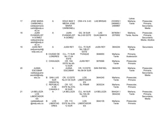 Letras
17   JOSE MARIA             A        EDUC BAS Y     CRA 4 N. 0-43   LAS BRISAS   2333652 /     Mañana,       Preescolar,
     CARBONELL                       MEDIA JOSE                                  2469683 /      Tarde         Primaria,
     coldijosemaria                    MARIA                                     2469967                     Secundaria,
     carb4@redp.e                    CARBONELL                                                                 Media
          du.co
18        JUAN              A           JUAN         DG. 39 SUR        LAS       3678094 /     Mañana,       Preescolar,
     EVANGELIST                      EVANGELIST     No.2-00 ESTE    GUACAMAYA    2075952     Tarde, Noche     Primaria,
       A GOMEZ                        A GOMEZ                           S                                    Secundaria,
     cedjuanevang                                                                                           Media, Adultos
     elist4@redp.e
          du.co
19     JUAN REY             A         JUAN REY      CLL. 70 SUR      JUAN REY    3644244       Mañana,       Secundaria
     cedjuanrey4@                                    No.13B-27                                  Tarde
      redp.edu.co                                      ESTE
                      B CIUDAD DE    CLL. 71 SUR     TIVAQUE         3646650     Mañana,      Primaria,
                        LONDRES        No.17-04                                   Tarde      Aceleración
                                         ESTE
                      C CHIGUAZA       CR. 15A       JUAN REY        3676566     Mañana,     Preescolar,
                                     ESTE No.65-                                  Tarde       Primaria
                                       12 SUR
20      JUANA               A           JUANA       CR. 15 ESTE     SAN RAFAEL   3644239       Mañana,       Preescolar,
       ESCOBAR                        ESCOBAR       No.58-04 SUR                                Tarde         Primaria,
     cedbasyjuana                                                                                            Secundaria,
     escob4@redp.                                                                                              Media
        edu.co        B SAN LUIS     CR. 12 ESTE        LOS          3644245     Mañana,     Preescolar,
                          SUR        No.57-50 SUR   LIBERTADOR                    Tarde       Primaria
                        ORIENTAL                         ES
                      C REPUBLIC        CR. 12C       EL PINAR       3635234     Mañana,     Preescolar,
                          A DE       ESTE No.57A-                                 Tarde       Primaria
                        CANADA II       00 SUR
21   LA BELLEZA           A           LA BELLEZA    CLL. 64 SUR     LA BELLEZA   3644241 /     Mañana,       Preescolar,
         LOS                                         No.10A-39                   3644242        Tarde         Primaria,
     LIBERTADOR                                        ESTE                                                  Secundaria,
          ES                                                                                                   Media
     cedlabelleza4    B      LOS       CR. 11C          LOS          3644135     Mañana,     Preescolar,
     @redp.edu.co         LIBERTAD   ESTE No.57A-   LIBERTADOR                    Tarde       Primaria
                            ORES       12 SUR            ES
 