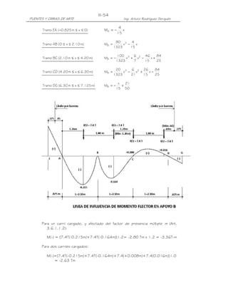 PUENTES Y OBRAS DE ARTE Ing. Arturo Rodríguez Serquén
III-54
)0xm825.0(EATramo ≤≤− x
15
4
MB −=
)m10.2x0(ABTramo ≤≤ x
15
4
x
1323
80
M 3
B −=
)m20.4xm10.2(BCTramo ≤≤
25
84
x
15
46
x
7
6
x
1323
100
M 23
B +−+−=
)m30.6xm20.4(CDTramo ≤≤
25
84
x
15
26
x
21
6
x
1323
20
M 23
B −+−=
)m125.7xm30.6(DGTramo ≤≤
50
21
15
x
MB +−=
Para un carril cargado, y afectado del factor de presencia múltiple m (Art.
3.6.1.1.2):
M(-) = [7.4T(-0.215m)+7.4T(-0.164m)]1.2= -2.80 Tm x 1.2 = -3.36T-m
Para dos carriles cargados:
M(-)=[7.4T(-0.215m)+7.4T(-0.164m)+7.4(+0.008m)+7.4(0.016m)]1.0
= -2.63 Tm
 