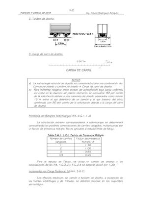 PUENTES Y OBRAS DE ARTE Ing. Arturo Rodríguez Serquén
II-2
0.96 T/m
3.0 m
CARGA DE CARRIL
2.-Tandem de diseño:
3.-Carga de carril de diseño:
NOTAS
a) La sobrecarga vehicular de diseño es considerada como una combinación de:
Camión de diseño o tandem de diseño + Carga de carril de diseño.
b) Para momento negativo entre puntos de contraflexión bajo carga uniforme,
así como en la reacción de pilares interiores se considera: 90 por ciento
de la solicitación debida a dos camiones de diseño separados como mínimo
15 m entre el eje delantero de un camión y el eje trasero del otro,
combinada con 90 por ciento de la solicitación debida a la carga del carril
de diseño.
Presencia de Múltiples Sobrecargas (Art. 3.6.1.1.2)
La solicitación extrema correspondiente a sobrecargas se determinará
considerando las posibles combinaciones de carriles cargados, multiplicando por
un factor de presencia múltiple. No es aplicable al estado límite de fatiga.
Tabla 3.6.1.Tabla 3.6.1.Tabla 3.6.1.Tabla 3.6.1.1.21.21.21.2----1111 Factor de Presencia MúltipleFactor de Presencia MúltipleFactor de Presencia MúltipleFactor de Presencia Múltiple
Número de carriles
cargados
Factor de presencia
múltiple, m
1 1.20
2 1.00
3 0.85
>3 0.65
Para el estado de Fatiga, se utiliza un camión de diseño, y las
solicitaciones de los Art. 4.6.2.2 y 4.6.2.3 se deberán dividir por 1.20
Incremento por Carga Dinámica: IM (Art. 3.6.2)
Los efectos estáticos del camión o tandem de diseño, a excepción de
las fuerzas centrífugas y de frenado, se deberán mayorar en los siguientes
porcentajes:
 