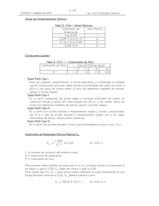 PUENTES Y OBRAS DE ARTE Ing. Arturo Rodríguez Serquén
II-10
Zonas de Comportamiento SísmicoZonas de Comportamiento SísmicoZonas de Comportamiento SísmicoZonas de Comportamiento Sísmico....----
Tabla 3.10.4Tabla 3.10.4Tabla 3.10.4Tabla 3.10.4----1 Zonas Sísmicas1 Zonas Sísmicas1 Zonas Sísmicas1 Zonas Sísmicas
Coeficiente de
Aceleración
Zona Sísmica
A ≤ 0.09 1
0.09 < A ≤ 0.19 2
0.19 < A ≤ 0.29 3
0.29 < A 4
Condiciones LocalesCondiciones LocalesCondiciones LocalesCondiciones Locales....----
Tabla 3.10.5.1Tabla 3.10.5.1Tabla 3.10.5.1Tabla 3.10.5.1----1 Coeficientes de Sitio1 Coeficientes de Sitio1 Coeficientes de Sitio1 Coeficientes de Sitio
Coeficiente de Sitio Tipo de Perfil de Suelo
I II III IV
S 1.0 1.2 1.5 2.0
Suelo Perfil Tipo ISuelo Perfil Tipo ISuelo Perfil Tipo ISuelo Perfil Tipo I
Roca de cualquier característica, o arcilla esquistosa o cristalizada en estado
natural. Condiciones de suelo rígido donde la profundidad del suelo es menor a
60 m y los tipos de suelos sobre la roca son depósitos estables de arenas,
gravas o arcillas rígidas.
Suelo Perfil Tipo IISuelo Perfil Tipo IISuelo Perfil Tipo IISuelo Perfil Tipo II
Es un perfil compuesto de arcilla rígida o estratos profundos de suelos no
cohesivos donde la altura del suelo excede los 60 m, y los suelos sobre las
rocas son depósitos estables de arenas, gravas o arcillas rígidas.
Suelo Perfil Tipo IIISuelo Perfil Tipo IIISuelo Perfil Tipo IIISuelo Perfil Tipo III
Es un perfil con arcillas blandas a medianamente rígidas y arenas, caracterizado
por 9 m o más de arcillas blandas o medianamente rígidas con o sin capas
intermedias de arena u otros suelos cohesivos.
Suelo Perfil Tipo IVSuelo Perfil Tipo IVSuelo Perfil Tipo IVSuelo Perfil Tipo IV
Es un perfil con arcillas blandas o limos cuya profundidad es mayor a los 12 m.
Coeficiente de Respuesta SísmicCoeficiente de Respuesta SísmicCoeficiente de Respuesta SísmicCoeficiente de Respuesta Sísmica Elástica Ca Elástica Ca Elástica Ca Elástica Csnsnsnsn
3/2
n
sn
T
AS2.1
=C ≤ 2.5A (3.10.6-1)
Tn = periodo de vibración del enésimo modo
A = coeficiente de aceleración
S = coeficiente de sitio
Para puentes sobre perfiles de suelo tipo III o IV y en áreas donde el coeficiente A
es mayor o igual a 0.30, Csn debe ser menor o igual a 2.0A.
Para suelos tipo III y IV, y para otros modos distintos al modo fundamental el cual
tenga periodos menores a 0.3s, Csn deberá tomarse como:
Csn = A(0.8 + 4.0 Tn ) (3.10.6.2-1)
 