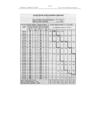 PUENTES Y OBRAS DE ARTE Ing. Arturo Rodríguez Serquén
IV-3
 