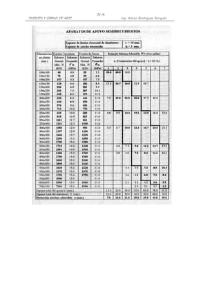 PUENTES Y OBRAS DE ARTE Ing. Arturo Rodríguez Serquén
IV-4
 