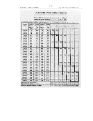 PUENTES Y OBRAS DE ARTE Ing. Arturo Rodríguez Serquén
IV-5
 