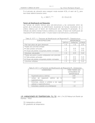 PUENTES Y OBRAS DE ARTE Ing. Arturo Rodríguez Serquén
II-11
Si el periodo de vibración para cualquier modo excede 4.0s, el valor de Csn para
ese modo deberá tomarse como:
Csn = 3AS Tn
0.75
(3.10.6.2-2)
Factor de Modificación de RespuestaFactor de Modificación de RespuestaFactor de Modificación de RespuestaFactor de Modificación de Respuesta
Las fuerzas de diseño sísmico para sub-estructuras y las conexiones entre las
partes de la estructura, se determinarán dividiendo las fuerzas resultantes de un
análisis elástico por el factor de modificación de respuesta R apropiado. Si un
método de análisis tiempo-historia inelástico es usado, el factor de modificación de
respuesta R será tomado como 1.0 para toda la sub-estructura y conexiones.
Tabla 3.10.7.1-1 Factores de Modificación de Respuesta R – Subestructura
SUB-ESTRUCTURA IMPORTANCIA
CRÍTICA ESENCIAL OTROS
Pilar tipo placa de gran dimensión 1.5 1.5 2.0
Pilotes de concreto armado
• Sólo pilotes verticales
• Grupo de pilotes incluyendo pilotes inclinados
1.5
1.5
2.0
1.5
3.0
2.0
Columnas individuales 1.5 2.0 3.0
Pilotes de acero o acero compuesto con concreto
• Sólo pilotes verticales
• Grupo de pilotes incluyendo pilotes inclinados
1.5
1.5
3.5
2.0
5.0
3.0
Columnas múltiples 1.5 3.5 5.0
Tabla 3.10.7.1-2 Factores de Modificación de Respuesta R – Conexiones
CONEXIONES PARA TODAS LAS
CATEGORÍAS DE
IMPORTANCIA
Superestructura a estribo 0.8
Juntas de expansión dentro de la
superestructura
0.8
Columnas, pilares o pilotes a las vigas
cabezal o superestructura
1.0
Columnas o pilares a la cimentación 1.0
10. VARIACIONES DE TEMPERATURA: TU10. VARIACIONES DE TEMPERATURA: TU10. VARIACIONES DE TEMPERATURA: TU10. VARIACIONES DE TEMPERATURA: TU, TG, TG, TG, TG (Art. 2.4.3.9 Manual de Diseño de
Puentes - Perú)
TU: temperatura uniforme
TG: gradiente de temperatura
 
