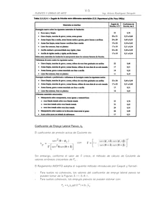 PUENTES Y OBRAS DE ARTE Ing. Arturo Rodríguez Serquén
V-5



 δ+θθΓ
φ−θ
=
)(sen.2sen'
)f'(2sen
pk
2
ff
)(sen).(sen
)'(sen).'(sen
1 





β+θδ+θ
β+φδ+φ
−=Γ
Coeficiente de Empuje Lateral Pasivo, kCoeficiente de Empuje Lateral Pasivo, kCoeficiente de Empuje Lateral Pasivo, kCoeficiente de Empuje Lateral Pasivo, kpppp
El coeficiente de presión activa de Coulomb es:
con
Sin embargo, conforme el valor de d crece, el método de cálculo de Coulomb da
valores erróneos crecientes de Pp .
El Reglamento AASHTO adopta el siguiente método introducido por Caquot y Kerisel:
- Para suelos no cohesivos, los valores del coeficiente de empuje lateral pasivo se
pueden tomar de la Figuras 3.11.5.4-1.
- Para suelos cohesivos, los empujes pasivos se pueden estimar con:
p
6
spp kc2)10(gzkP += −
γ
 