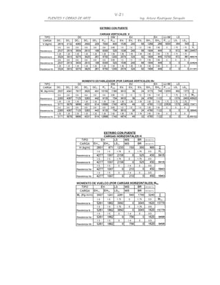 PUENTES Y OBRAS DE ARTE Ing. Arturo Rodríguez Serquén
V-21
 