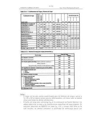 PUENTES Y OBRAS DE ARTE Ing. Arturo Rodríguez Serquén
II-15
Notas.-
- El mayor de los dos valores especificados para los factores de carga a aplicar a
TU, CR y SH se deberá utilizar para las deformaciones, y el menor valor se deberá
utilizar para todas las demás solicitaciones.
- El factor de carga para sobrecarga EQγ en la combinación de Evento Extremo I se
deberá determinar en base a las características específicas de cada proyecto. En
ediciones anteriores de AASHTO se usaba 0EQ =γ , y aunque este tema no ha
sido resuelto, se debería considerar la posibilidad de sobrecarga parcial con
 