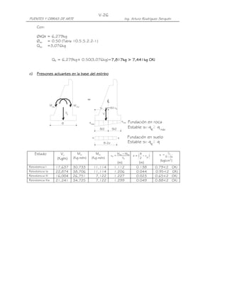 PUENTES Y OBRAS DE ARTE Ing. Arturo Rodríguez Serquén
V-26
o
VU
M
x
=
e=B/2-xo
LC
q
máx
q
mín
q q
R máx
q
B/2B/2
q
B-2e
Fundación en roca
Fundación en suelo
Estable si:
R
q qEstable si:
B
HU
M
VVu
Con:
ØτQτ = 6,279kg
Øep = 0.50 (Tabla 10.5.5.2.2-1)
Qep =3,076kg
QR = 6,279kg+ 0.50(3,076kg)=7,7,7,7,817817817817kg > 7,441kg OK!kg > 7,441kg OK!kg > 7,441kg OK!kg > 7,441kg OK!
c)c)c)c) Presiones actuantes en la base del estriboPresiones actuantes en la base del estriboPresiones actuantes en la base del estriboPresiones actuantes en la base del estribo
Estado Vu
(Kg/m)
Mvu
(Kg-m/m)
Mhu
(Kg-m/m) u
huvu
o
V
MM
x
−
=
(m)
)
o
x
2
B
(e −=
(m)
e2B
V
q U
−
=
(kg/cm2
)
Resistencia I 17,637 30,733 11,114 1.112 0.138 0.79<2 OK!
Resistencia Ia 22,874 38,706 11,114 1.206 0.044 0.95<2 OK!
Resistencia III 16,004 26,751 7,122 1.227 0.023 0.65<2 OK!
Resistencia IIIa 21,241 34,725 7,122 1.299 0.049 0.88<2 OK!
 