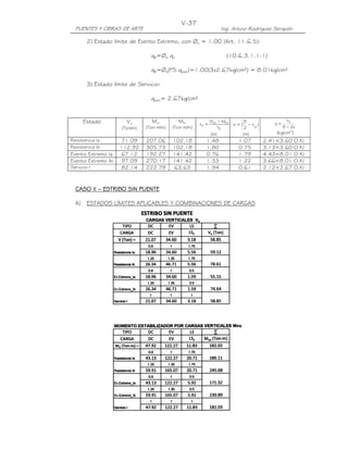 PUENTES Y OBRAS DE ARTE Ing. Arturo Rodríguez Serquén
V-37
2) Estado límite de Evento Extremo, con Øb = 1.00 (Art. 11.6.5):
qR=Øb qn (10.6.3.1.1-1)
qR=Øb(FS.qadm)=1.00(3x2.67kg/cm²) = 8.01kg/cm²
3) Estado límite de Servicio:
qadm= 2.67kg/cm²
CASO ICASO ICASO ICASO IIIII –––– ESTRIBOESTRIBOESTRIBOESTRIBO SISISISIN PUENTEN PUENTEN PUENTEN PUENTE
A) ESTADOS LÍMITES APLICABLES Y COMBINACIONES DE CARGAS
Estado Vu
(Ton/m)
Mvu
(Ton-m/m)
Mhu
(Ton-m/m) u
huvu
o
V
MM
x
−
=
(m)
)
o
x
2
B
(e −=
(m)
e2B
V
q U
−
=
(kg/cm2
)
Resistencia Ia 71.09 207.06 102.18 1.48 1.07 2.41<3.60 O.K!
Resistencia Ib 112.92 305.73 102.18 1.80 0.75 3.13<3.60 O.K!
Evento Extremo Ia 67.12 192.27 141.42 0.76 1.79 4.43<8.01 O.K!
Evento Extremo Ib 97.09 270.17 141.42 1.33 1.22 3.66<8.01 O.K!
Servicio I 82.14 222.79 63.63 1.94 0.61 2.12<2.67 O.K!
 
