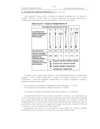 PUENTES Y OBRAS DE ARTE Ing. Arturo Rodríguez Serquén
VI-7
8. FACTOR DE LONGITUD EFECTIVA, K8. FACTOR DE LONGITUD EFECTIVA, K8. FACTOR DE LONGITUD EFECTIVA, K8. FACTOR DE LONGITUD EFECTIVA, K (Art. 4.6.2.5)
Las longitudes físicas de las columnas se deberán multiplicar por un factor de
longitud efectiva, K, para tomar en cuenta condiciones de borde rotacionales y
traslacionales diferentes a las correspondientes a extremos articulados.
En ausencia de un análisis más refinado, si hay estabilidad lateral por arriostramiento
diagonal u otros medios adecuados, el factor de longitud efectiva en el plano
arriostrado, K, para los elementos comprimidos de cerchas trianguladas, cerchas y
pórticos se puede tomar como:
- Para conexiones abulonados o soldadas en ambos extremos: K = 0.75
- Para conexiones articuladas en ambos extremos K = 0.875
Las cerchas vierendeel se deberán tratar como pórticos no arriostrados.
La estabilidad lateral de las columnas de pórticos continuos, no arriostrados por
unión a muros de cortante, arriostramiento diagonal o estructuras adyacentes, depende
de la rigidez flexional de las vigas rígidamente conectadas. Por lo tanto, el factor de
longitud efectiva, K, es función de la restricción flexional total que aportan las vigas en
los extremos de la columna. Si la rigidez de las vigas es pequeña en relación con la de
la columna, el valor de K podría ser mayor que 2.0.
Suponiendo que sólo hay acción elástica y que todas las columnas pandean
simultáneamente en un pórtico no arriostrado, se puede demostrar que:
 