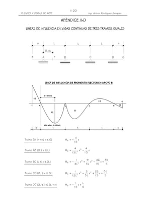PUENTES Y OBRAS DE ARTE Ing. Arturo Rodríguez Serquén
II-20
m
E A B
L
F
0.4L
L
G
L
C
n
D
APÉNDICE IIAPÉNDICE IIAPÉNDICE IIAPÉNDICE II----DDDD
LÍNEAS DE INFLUENCIA EN VIGAS CONTINUAS DE TRES TRAMOS IGUALESLÍNEAS DE INFLUENCIA EN VIGAS CONTINUAS DE TRES TRAMOS IGUALESLÍNEAS DE INFLUENCIA EN VIGAS CONTINUAS DE TRES TRAMOS IGUALESLÍNEAS DE INFLUENCIA EN VIGAS CONTINUAS DE TRES TRAMOS IGUALES
)0xm(EATramo ≤≤− x
15
4
MB −=
)Lx0(ABTramo ≤≤ x
15
4
x
L15
4
M 3
2B −=
)L2xL(BCTramo ≤≤
5
L8
x
15
46
x
L5
9
x
L3
1
M 23
2B +−+−=
)L3xL2(CDTramo ≤≤
5
L8
x
15
26
x
L5
3
x
L15
1
M 23
2B −+−=
)nL3xL3(DGTramo +≤≤
5
L
x
15
1
MB +−=
 
