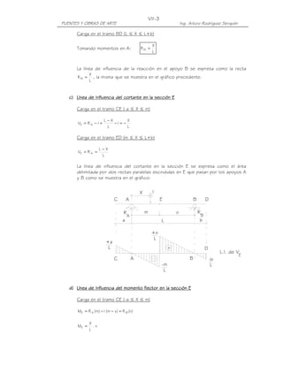 PUENTES Y OBRAS DE ARTE Ing. Arturo Rodríguez Serquén
VII-3
D
D
C
E
L.I. de V
L
-b
L
+a
BA
bLa
1X
BA
A
R
E
m n
+
-m
L
L
+n
C
R
B
Carga en el tramo BD (L ≤ X ≤ L+b)
Tomando momentos en A:
L
X
RB =
La línea de influencia de la reacción en el apoyo B se expresa como la recta
L
X
RB = , la misma que se muestra en el gráfico precedente.
c)c)c)c) Línea de Influencia del cortante en la sección ELínea de Influencia del cortante en la sección ELínea de Influencia del cortante en la sección ELínea de Influencia del cortante en la sección E
Carga en el tramo CE (-a ≤ X ≤ m)
L
X
1
L
XL
1RV AE −=−
−
=−=
Carga en el tramo ED (m ≤ X ≤ L+b)
L
XL
RV AE
−
==
La línea de influencia del cortante en la sección E se expresa como el área
delimitada por dos rectas paralelas escindidas en E que pasan por los apoyos A
y B como se muestra en el gráfico:
d)d)d)d) Línea de Influencia del momento flector en la sección ELínea de Influencia del momento flector en la sección ELínea de Influencia del momento flector en la sección ELínea de Influencia del momento flector en la sección E
Carga en el tramo CE (-a ≤ X ≤ m)
)n(R)xm(1)m(RM BAE =−−=
n.
L
X
ME =
 
