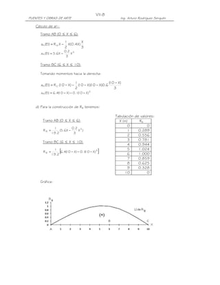 PUENTES Y OBRAS DE ARTE Ing. Arturo Rodríguez Serquén
VII-8
Cálculo de aP1:
Tramo AB (0 ≤ X ≤ 6):
3
X
)X4.0(X
2
1
XR)EI(a 'A1P −=
3
1P X
3
2.0
X6.5)EI(a −=
Tramo BC (6 ≤ X ≤ 10):
Tomando momentos hacia la derecha:
3
)X10(
6.0)X10)(X10(
2
1
)X10(R)EI(a 'C1P
−
−−−−=
3
1P )X10(1.0)X10(4.6)EI(a −−−=
d) Para la construcción de RB tenemos:
Tramo AB (0 ≤ X ≤ 6):
)X
3
2.0
X6.5(
2.19
1
R 3
B −=
Tramo BC (6 ≤ X ≤ 10):
[ ]3
B )X10(1.0)X10(4.6
2.19
1
R −−−=
Tabulación de valores:
X (m) RB
0 0
1 0.289
2 0.556
3 0.781
4 0.944
5 1.024
6 1.000
7 0.859
8 0.625
9 0.328
10 0
Gráfica:
 
