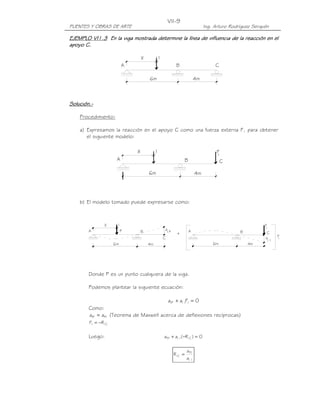 PUENTES Y OBRAS DE ARTE Ing. Arturo Rodríguez Serquén
VII-9
C
6m
1X
BA
4m
1
F
C
6m
1X
BA
4m
4m
A B
X 1
6m
C F1
+
1
F
C
6m
BA
4m
1P
aP
11
a
EJEMPLO VI1.EJEMPLO VI1.EJEMPLO VI1.EJEMPLO VI1.3333 En la viga mostrada determineEn la viga mostrada determineEn la viga mostrada determineEn la viga mostrada determine la línea de influencia de la reacción en ella línea de influencia de la reacción en ella línea de influencia de la reacción en ella línea de influencia de la reacción en el
apoyo C.apoyo C.apoyo C.apoyo C.
Solución.Solución.Solución.Solución.----
Procedimiento:
a) Expresamos la reacción en el apoyo C como una fuerza externa F1 para obtener
el siguiente modelo:
b) El modelo tomado puede expresarse como:
Donde P es un punto cualquiera de la viga.
Podemos plantear la siguiente ecuación:
0Faa 111P1 =+
Como:
1PP1 aa = (Teorema de Maxwell acerca de deflexiones recíprocas)
C1 RF −=
Luego: 0)R(aa C111P =−+
11
1P
C
a
a
R =
 