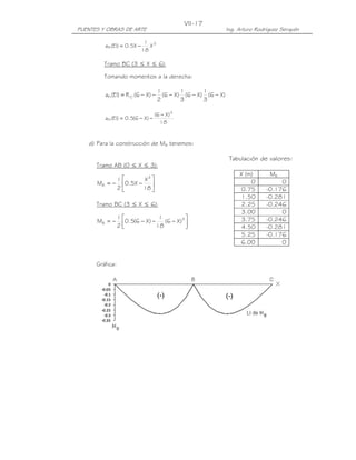 PUENTES Y OBRAS DE ARTE Ing. Arturo Rodríguez Serquén
VII-17
3
1P X
18
1
X5.0)EI(a −=
Tramo BC (3 ≤ X ≤ 6):
Tomando momentos a la derecha:
)X6(
3
1
)X6(
3
1
)X6(
2
1
)X6(R)EI(a 'C1P −−−−−=
18
)X6(
)X6(5.0)EI(a
3
1P
−
−−=
d) Para la construcción de MB tenemos:
Tramo AB (0 ≤ X ≤ 3):






−−=
18
X
X5.0
2
1
M
3
B
Tramo BC (3 ≤ X ≤ 6):




−−−−= 3
B )X6(
18
1
)X6(5.0
2
1
M
Tabulación de valores:
X (m) MB
0 0
0.75 -0.176
1.50 -0.281
2.25 -0.246
3.00 0
3.75 -0.246
4.50 -0.281
5.25 -0.176
6.00 0
Gráfica:
 