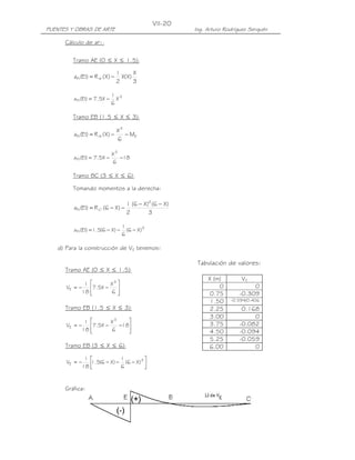 PUENTES Y OBRAS DE ARTE Ing. Arturo Rodríguez Serquén
VII-20
Cálculo de aP1:
Tramo AE (0 ≤ X ≤ 1.5):
3
X
)X(X
2
1
)X(R)EI(a 'A1P −=
3
1P X
6
1
X5.7)EI(a −=
Tramo EB (1.5 ≤ X ≤ 3):
'E
3
'A1P M
6
X
)X(R)EI(a −−=
18
6
X
X5.7)EI(a
3
1P −−=
Tramo BC (3 ≤ X ≤ 6):
Tomando momentos a la derecha:
3
)X6()X6(
2
1
)X6(R)EI(a
2
'C1P
−−
−−=
3
1P )X6(
6
1
)X6(5.1)EI(a −−−=
d) Para la construcción de VE tenemos:
Tramo AE (0 ≤ X ≤ 1.5):








−−=
6
X
X5.7
18
1
V
3
E
Tramo EB (1.5 ≤ X ≤ 3):








−−−= 18
6
X
X5.7
18
1
V
3
E
Tramo EB (3 ≤ X ≤ 6):




−−−−= 3
E )X6(
6
1
)X6(5.1
18
1
V
Tabulación de valores:
X (m) VE
0 0
0.75 -0.309
1.50 -0.594/0.406
2.25 0.168
3.00 0
3.75 -0.082
4.50 -0.094
5.25 -0.059
6.00 0
Gráfica:
 