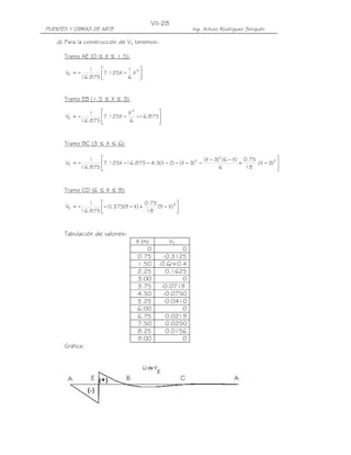 PUENTES Y OBRAS DE ARTE Ing. Arturo Rodríguez Serquén
VII-28
d) Para la construcción de VE tenemos:
Tramo AE (0 ≤ X ≤ 1.5):




−−= 3
E X
6
1
X125.7
875.16
1
V
Tramo EB (1.5 ≤ X ≤ 3):








−−−= 875.16
6
X
X125.7
875.16
1
V
3
E
Tramo BC (3 ≤ X ≤ 6):








−+
−−
−−−−−−−= 2
2
2
E )3X.(
18
75.0
6
)X6()3X(
)3X()2X(5.4875.16X125.7
875.16
1
V
Tramo CD (6 ≤ X ≤ 9):




−+−−−= 3
E )X9(
18
75.0
)X9(375.0
875.16
1
V
Tabulación de valores:
X (m) VE
0 0
0.75 -0.3125
1.50 -0.6/+0.4
2.25 0.1625
3.00 0
3.75 -0.0719
4.50 -0.0750
5.25 -0.0410
6.00 0
6.75 0.0219
7.50 0.0250
8.25 0.0156
9.00 0
Gráfica:
 