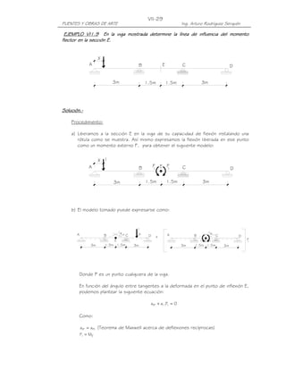 PUENTES Y OBRAS DE ARTE Ing. Arturo Rodríguez Serquén
VII-29
C D
3m3m 1.5m
X
BA
1.5m
E
E DCF
1
F
1
3m
BA
X 1
1.5m1.5m3m
E
1P
a
3m
C +
1
F
DA B
3m 1.5m 1.5m 1.5m1.5m3m
BA DC
3m
a
E
1
P
11
11
EJEMPLO VI1.EJEMPLO VI1.EJEMPLO VI1.EJEMPLO VI1.9999 En la viga mostrada determine la líEn la viga mostrada determine la líEn la viga mostrada determine la líEn la viga mostrada determine la línea de influencia del momentonea de influencia del momentonea de influencia del momentonea de influencia del momento
flector en la sección E.flector en la sección E.flector en la sección E.flector en la sección E.
Solución.Solución.Solución.Solución.----
Procedimiento:
a) Liberamos a la sección E en la viga de su capacidad de flexión instalando una
rótula como se muestra. Así mismo expresamos la flexión liberada en ese punto
como un momento externo F1 para obtener el siguiente modelo:
b) El modelo tomado puede expresarse como:
Donde P es un punto cualquiera de la viga.
En función del ángulo entre tangentes a la deformada en el punto de inflexión E,
podemos plantear la siguiente ecuación:
0Faa 111P1 =+
Como:
1PP1 aa = (Teorema de Maxwell acerca de deflexiones recíprocas)
E1 MF =
 