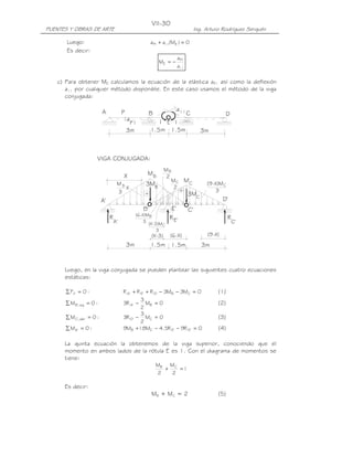 PUENTES Y OBRAS DE ARTE Ing. Arturo Rodríguez Serquén
VII-30
C(9-X)M
3
2
MB
XBM
C
3M
3MB
A'
R
+
C
M
B
M
3m
C'
3m
VIGA CONJUGADA:
+
(9-X)
X
C'
RR
D'A'
3
1.5m
B'
1.5m
E'
11
1 1E
a
3m
C DA B
3m 1.5m 1.5m
P
P1
a
E'
2
MC
(X-3) (6-X)
B(6-X)M
3
3
(X-3)MC
Luego: 0)M(aa E111P =+
Es decir:
11
1P
E
a
a
M −=
c) Para obtener ME calculamos la ecuación de la elástica aP1 así como la deflexión
a11 por cualquier método disponible. En este caso usamos el método de la viga
conjugada:
Luego, en la viga conjugada se pueden plantear las siguientes cuatro ecuaciones
estáticas:
:0FV =∑ 0M3M3RRR CB'D'E'A =−−++ (1)
:0M izq,'B =∑ 0M
2
3
R3 B'A =− (2)
:0M der,'C =∑ 0M
2
3
R3 C'D =− (3)
:0M 'A =∑ 0R9R5.4M18M9 'D'ECB =−−+ (4)
La quinta ecuación la obtenemos de la viga superior, conociendo que el
momento en ambos lados de la rótula E es 1. Con el diagrama de momentos se
tiene:
1
2
M
2
M CB
=+
Es decir:
MB + MC = 2 (5)
 