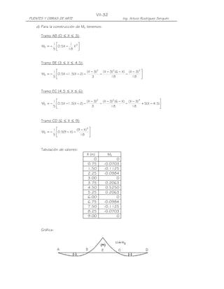 PUENTES Y OBRAS DE ARTE Ing. Arturo Rodríguez Serquén
VII-32
d) Para la construcción de ME tenemos:
Tramo AB (0 ≤ X ≤ 3):




−−= 3
E X
18
1
X5.0
5
1
M
Tramo BE (3 ≤ X ≤ 4.5):





 −
−
−−
−
−
−−−−=
18
)3X(
18
)X6()3X(
3
)3X(
)2X(5.1X5.0
5
1
M
322
E
Tramo EC (4.5 ≤ X ≤ 6):






−+
−
−
−−
−
−
−−−−= )5.4X(5
18
)3X(
18
)X6()3X(
3
)3X(
)2X(5.1X5.0
5
1
M
322
E
Tramo CD (6 ≤ X ≤ 9):





 −
−−−=
18
)X9(
)X9(5.0
5
1
M
3
E
Tabulación de valores:
X (m) ME
0 0
0.75 -0.0703
1.50 -0.1125
2.25 -0.0984
3.00 0
3.75 0.2063
4.50 0.5250
5.25 0.2063
6.00 0
6.75 -0.0984
7.50 -0.1125
8.25 -0.0703
9.00 0
Gráfica:
 