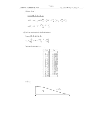 PUENTES Y OBRAS DE ARTE Ing. Arturo Rodríguez Serquén
VII-35
Cálculo de aP1:
Tramo AB (0 ≤ X ≤ 6):
)
3
X
)(X.
6
M
(X
2
1
)
3
X
(
6
M
)X6(X
2
1
)
3
X2
)(X(M
2
1
M)EI(a BA
A'A1P −−−−=
12
X
12
)X6(X
XX18)EI(a
32
2
1P +
−
−−=
d) Para la construcción de RA tenemos:
Tramo AB (0 ≤ X ≤ 6):






+
−
−−=
12
X
12
)X6(X
X18
18
1
R
32
2
A
Tabulación de valores:
X (m) RA
0 0
0.50 0.9803
1.00 0.9259
1.50 0.8438
2.00 0.7407
2.50 0.6238
3.00 0.5000
3.50 0.3761
4.00 0.2592
4.50 0.1562
5.00 0.0741
5.50 0.0197
6.00 0
Gráfica:
 