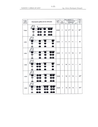 PUENTES Y OBRAS DE ARTE Ing. Arturo Rodríguez Serquén
II-25
 