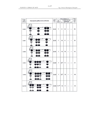 PUENTES Y OBRAS DE ARTE Ing. Arturo Rodríguez Serquén
II-27
 