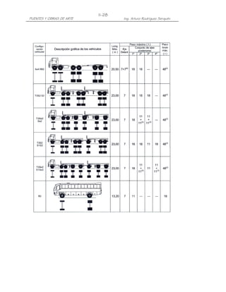 PUENTES Y OBRAS DE ARTE Ing. Arturo Rodríguez Serquén
II-28
 