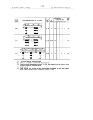PUENTES Y OBRAS DE ARTE Ing. Arturo Rodríguez Serquén
II-30
 