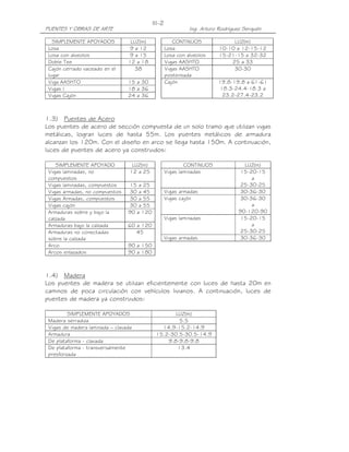 PUENTES Y OBRAS DE ARTE Ing. Arturo Rodríguez Serquén
III-2
SIMPLEMENTE APOYADOS LUZ(m)
Losa 9 a 12
Losa con alveolos 9 a 15
Doble Tee 12 a 18
Cajón cerrado vaceado en el
lugar
38
Viga AASHTO 15 a 30
Vigas I 18 a 36
Vigas Cajón 24 a 36
CONTINUOS LUZ(m)
Losa 10-10 a 12-15-12
Losa con alveolos 15-21-15 a 32-32
Vigas AASHTO 25 a 33
Vigas AASHTO
postensada
30-30
Cajón 19.8-19.8 a 61-61
18.3-24.4-18.3 a
23.2-27.4-23.2
1.3) Puentes de Acero
Los puentes de acero de sección compuesta de un solo tramo que utilizan vigas
metálicas, logran luces de hasta 55m. Los puentes metálicos de armadura
alcanzan los 120m. Con el diseño en arco se llega hasta 150m. A continuación,
luces de puentes de acero ya construidos:
SIMPLEMENTE APOYADO LUZ(m)
Vigas laminadas, no
compuestos
12 a 25
Vigas laminadas, compuestos 15 a 25
Vigas armadas, no compuestos 30 a 45
Vigas Armadas, compuestos 30 a 55
Vigas cajón 30 a 55
Armaduras sobre y bajo la
calzada
90 a 120
Armaduras bajo la calzada 60 a 120
Armaduras no conectadas
sobre la calzada
45
Arco 90 a 150
Arcos enlazados 90 a 180
CONTINUOS LUZ(m)
Vigas laminadas 15-20-15
a
25-30-25
Vigas armadas 30-36-30
Vigas cajón 30-36-30
a
90-120-90
Vigas laminadas 15-20-15
a
25-30-25
Vigas armadas 30-36-30
1.4) Madera
Los puentes de madera se utilizan eficientemente con luces de hasta 20m en
caminos de poca circulación con vehículos livianos. A continuación, luces de
puentes de madera ya construidos:
SIMPLEMENTE APOYADOS LUZ(m)
Madera serradiza 5.5
Vigas de madera laminada – clavada 14.9-15.2-14.9
Armadura 15.2-30.5-30.5-14.9
De plataforma - clavada 9.8-9.8-9.8
De plataforma - transversalmente
presforzada
13.4
 