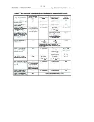 PUENTES Y OBRAS DE ARTE Ing. Arturo Rodríguez Serquén
III-10
 