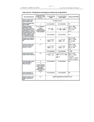 PUENTES Y OBRAS DE ARTE Ing. Arturo Rodríguez Serquén
III-11
 