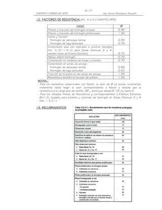 PUENTES Y OBRAS DE ARTE Ing. Arturo Rodríguez Serquén
III-17
11112222. FACTORES DE RESISTENCIA. FACTORES DE RESISTENCIA. FACTORES DE RESISTENCIA. FACTORES DE RESISTENCIA (Art. 5.5.4.2 AASHTO LRFD)
CASOCASOCASOCASO ∅∅∅∅
Flexión y tracción del hormigón armado 0.90
Flexión y tracción del hormigón pretensado 1.00
Corte y Torsión:
Hormigón de densidad normal
Hormigón de baja densidad
0.90
0.70
Compresión axial con espirales o zunchos (excepto
Art. 5.10.11.4.1b para Zonas Sísmicas 3 y 4,
estado límite de Evento Extremo) 0.75
Apoyo sobre hormigón 0.70
Compresión en modelos de bielas y tirantes 0.70
Compresión en zonas de anclaje:
Hormigón de densidad normal
Hormigón de baja densidad
0.80
0.65
Tracción en el acero en las zonas de anclaje 1.00
Resistencia durante el hincado de pilotes 1.00
NOTAS.NOTAS.NOTAS.NOTAS.----
- Para los elementos comprimidos con flexión, el valor de Ø se puede incrementar
linealmente hasta llegar al valor correspondiente a flexión a medida que la
resistencia a la carga axial de diseño, ØPn, disminuye desde 0.10f’cAg hasta 0.
- Para los estados límites de Resistencia y correspondientes a Eventos Extremos
Ø=1.0, excepto para bulones y columnas de hormigón en Zonas Sísmicas 3 y 4
(Art. 1.3.2.1).
11113333. RECUBRIMIENTOS. RECUBRIMIENTOS. RECUBRIMIENTOS. RECUBRIMIENTOS
 