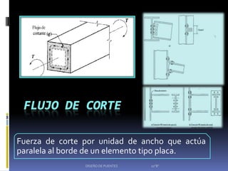 Fuerza de corte por unidad de ancho que actúa
paralela al borde de un elemento tipo placa.
                DISEÑO DE PUENTES   10"B"
 